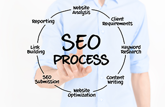 SEO Services Santa Rosa Santa Rosa SEO