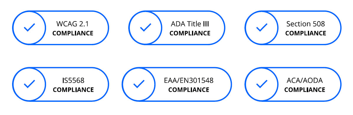 Website Accessibility Legislation 6 checkmark sections with following text